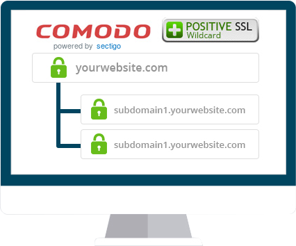 Comodo Code Signing Logo